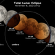 The totality of the eclipse is set to occur at 10:59 UTC (5:59 a.m. EST) on November 8, 2022.